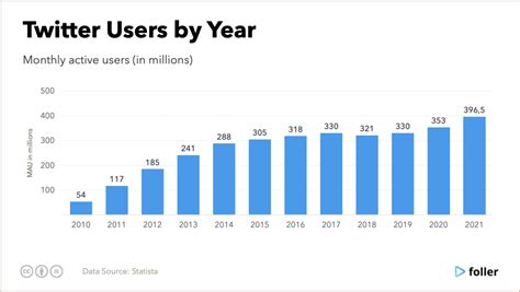 kaixmatty|Twitter Stats Summary / User Statistics for kaixmatty.